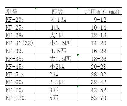 浦口空调维修
